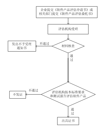 软件产品评估规范(图1)